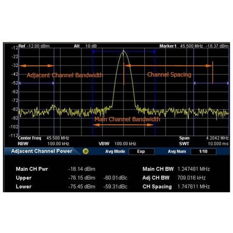 Программное расширение для измерения ACPR, OBW, CP, TDP RIGOL AMK-DSA800 Превью 1