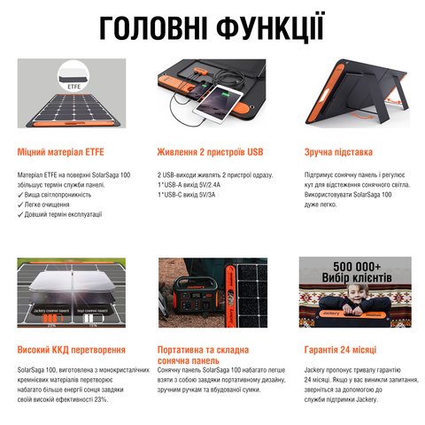 Солнечная панель Jackery SolarSaga 100W Превью 7