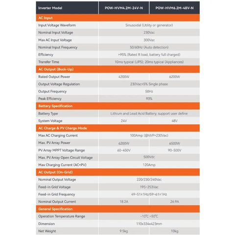 Гібридний інвертор Anern SCI-EVO-6200, 6,2 кВт, 48 B Прев'ю 1